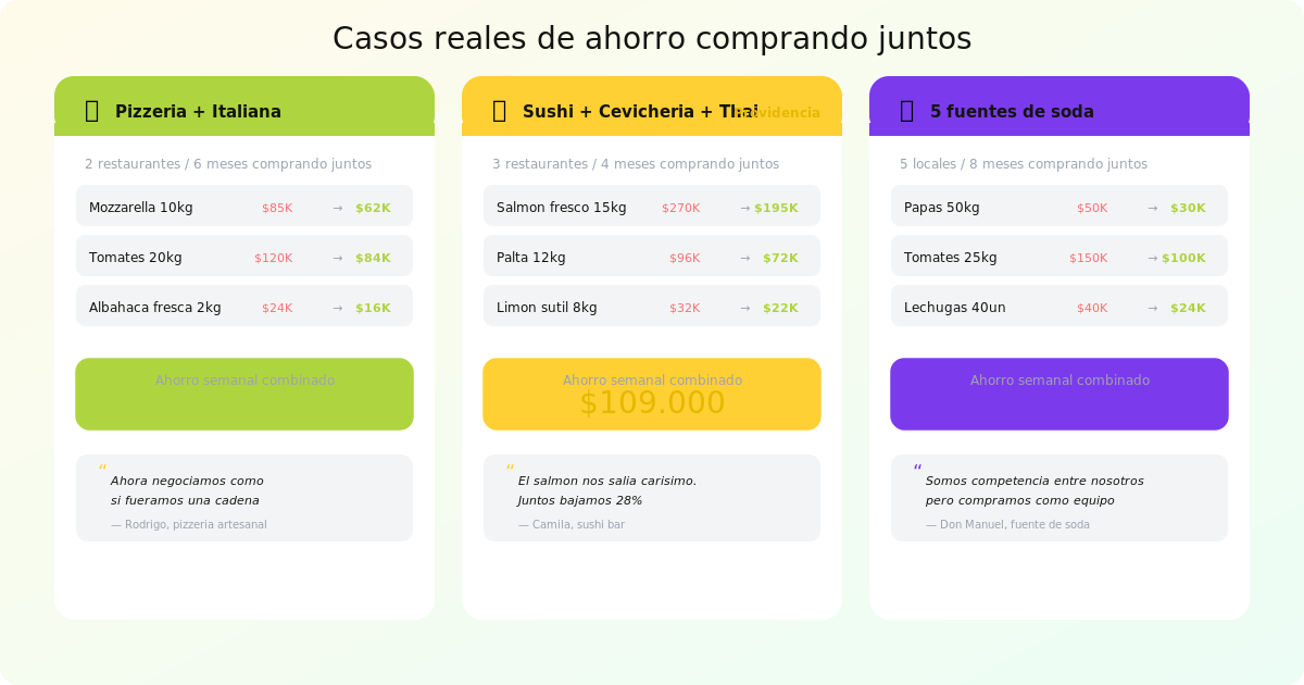 Restaurantes que compran juntos: casos reales de ahorro en Santiago