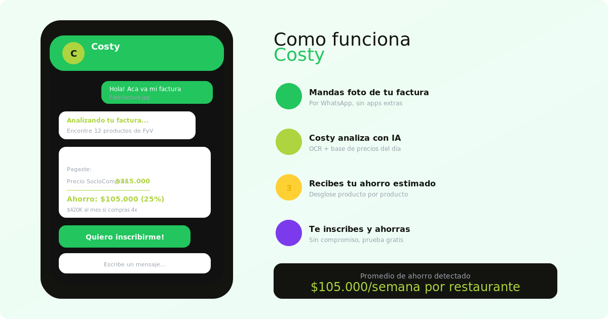 Costy: cómo un bot de WhatsApp puede bajar tus costos de compra
