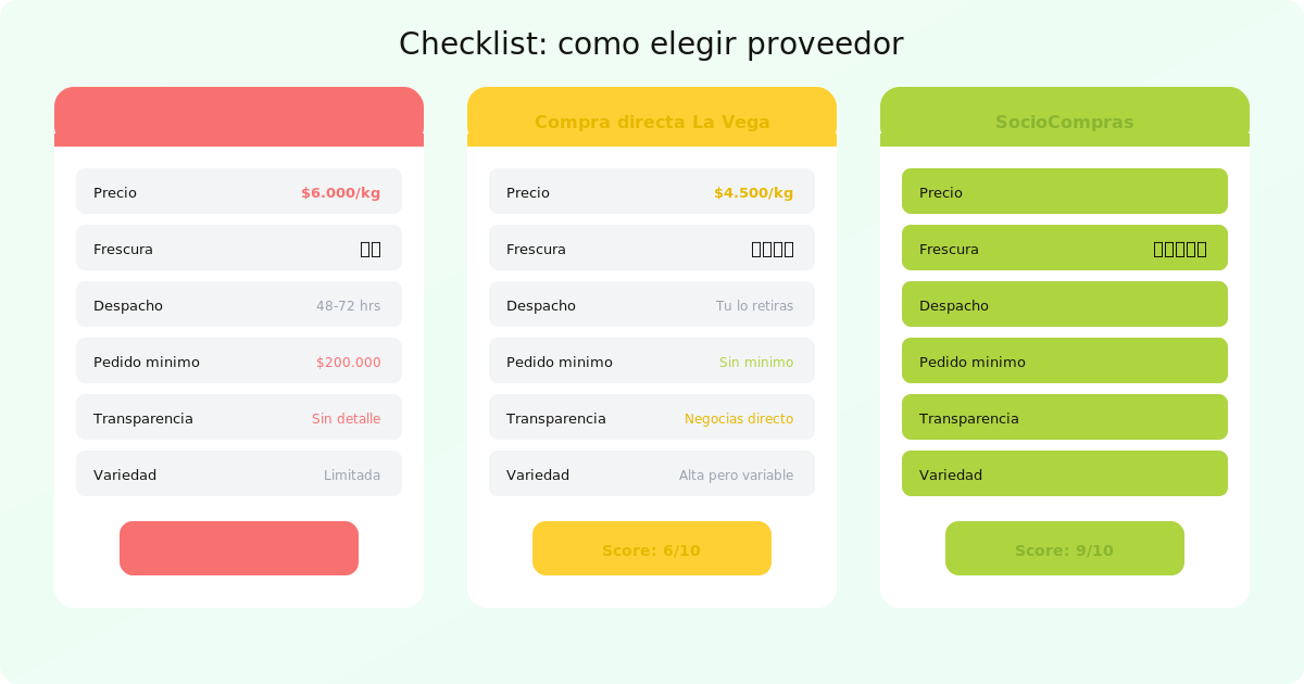 Cómo elegir el mejor proveedor de verduras para tu restaurante