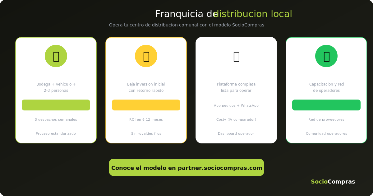 Franquicia de distribución de alimentos: oportunidad 2026
