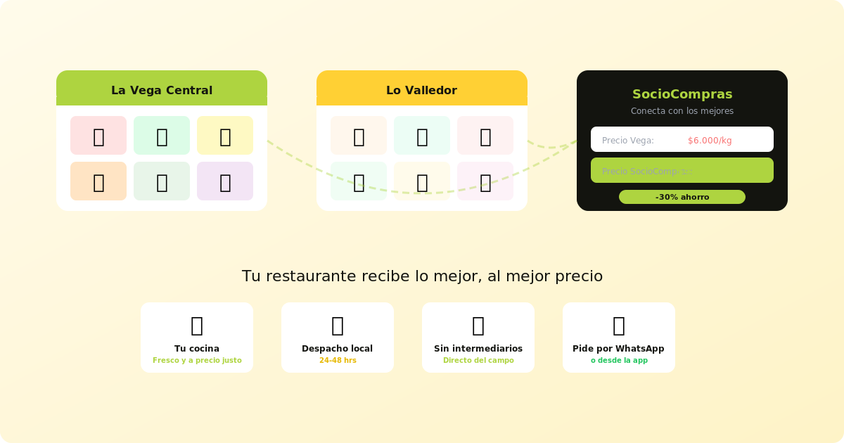 Guía de proveedores de frutas y verduras para restaurantes en Santiago